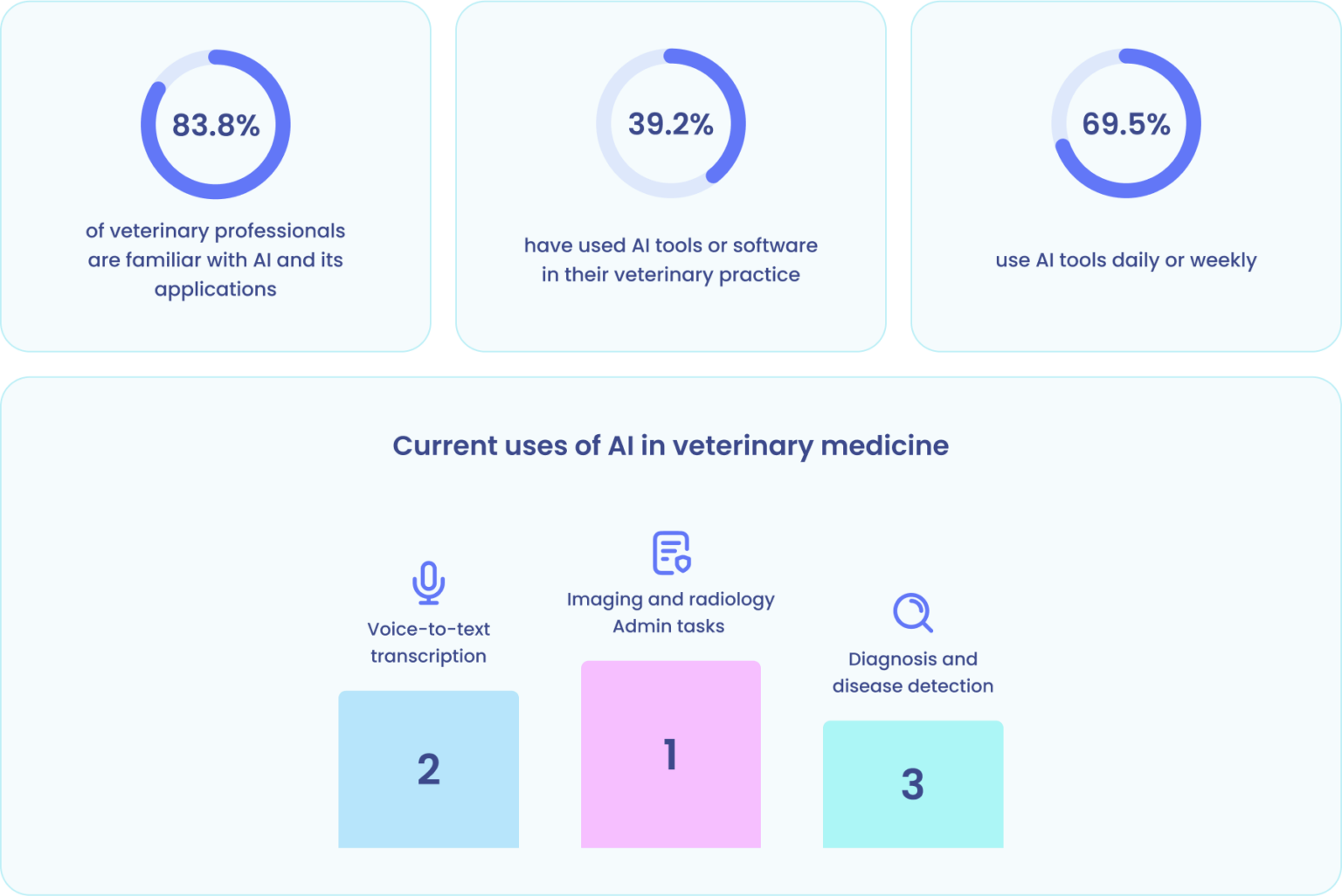 AI in Veterinary Medicine The Next Paradigm Shift