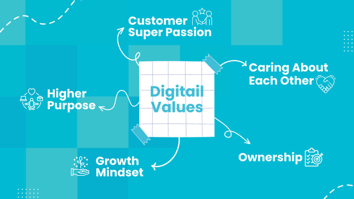 Our Core Values: The Heart of Digitail Veterinary Software