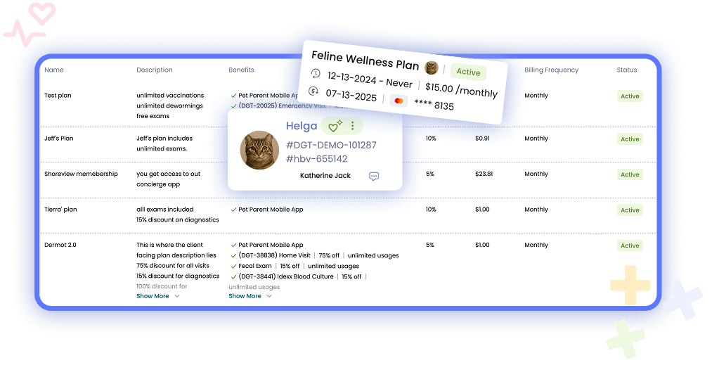 Digitail Wellness Plans