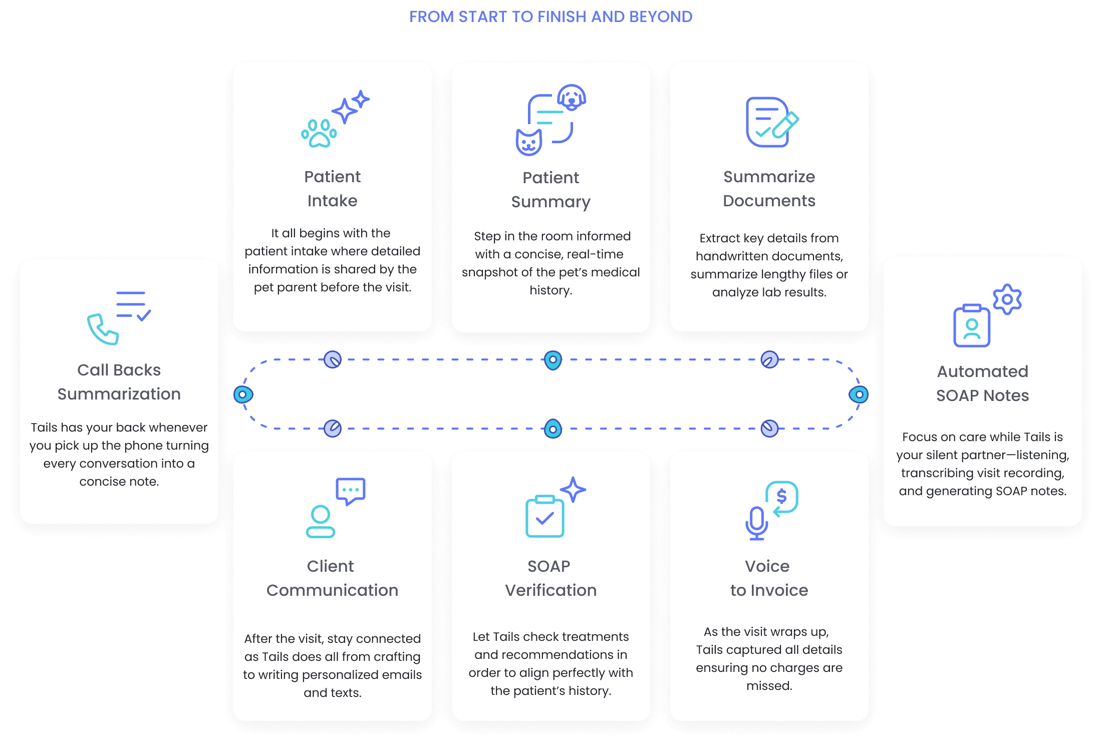 AI into the entire care journey through Tails AI