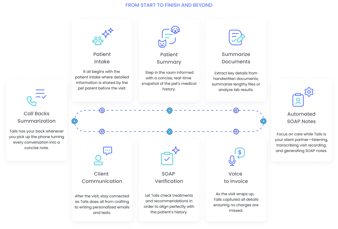 Banner from start to finish and beyond
