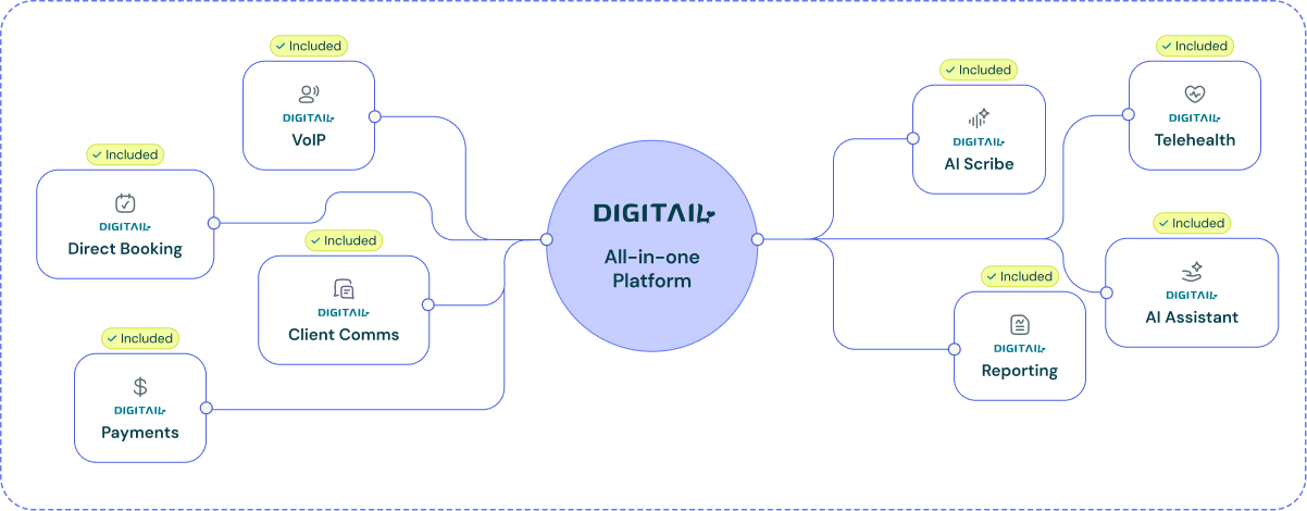 Diagram all in one platform