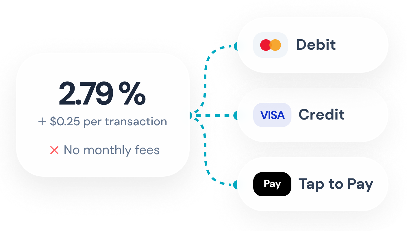 Simple, Flat Pricing with Digitail Secure Payments