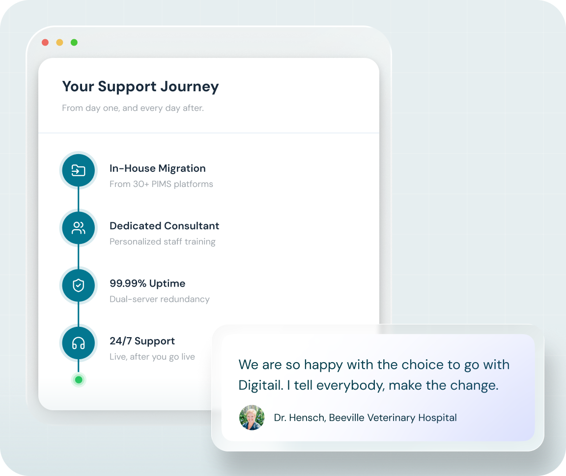 Timeline of Digitail's customer support process from migration to 24/7 support, with a customer testimonial from Dr. Hensch of Beeville Veterinary Hospital.