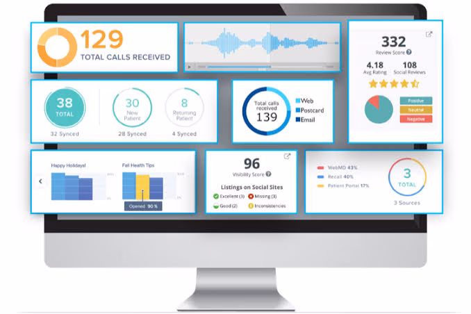 Demandforce