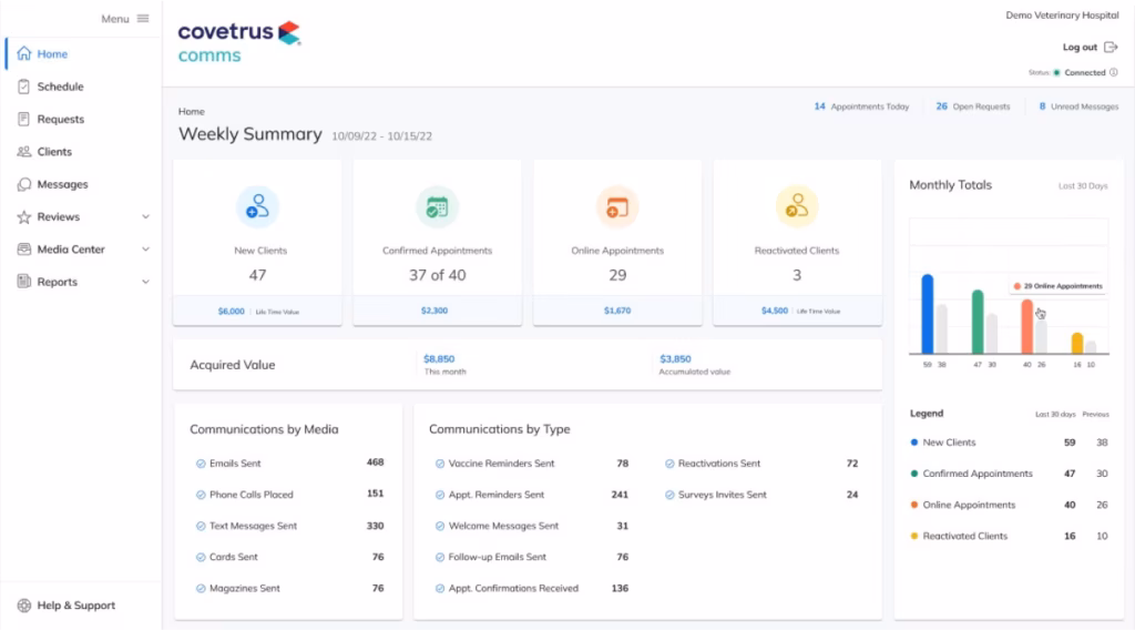 Covetrus Comms for Covetrus Pulse