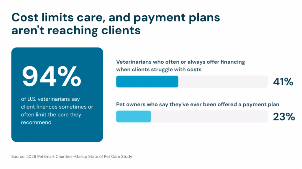 Financing Gap