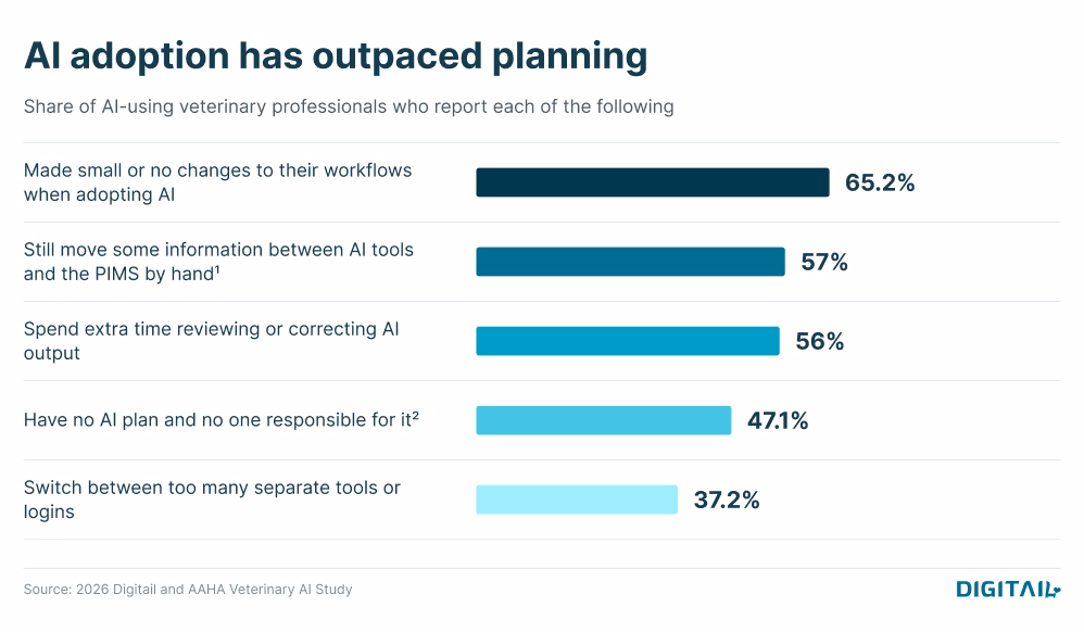 AI adoption has outpaced planning